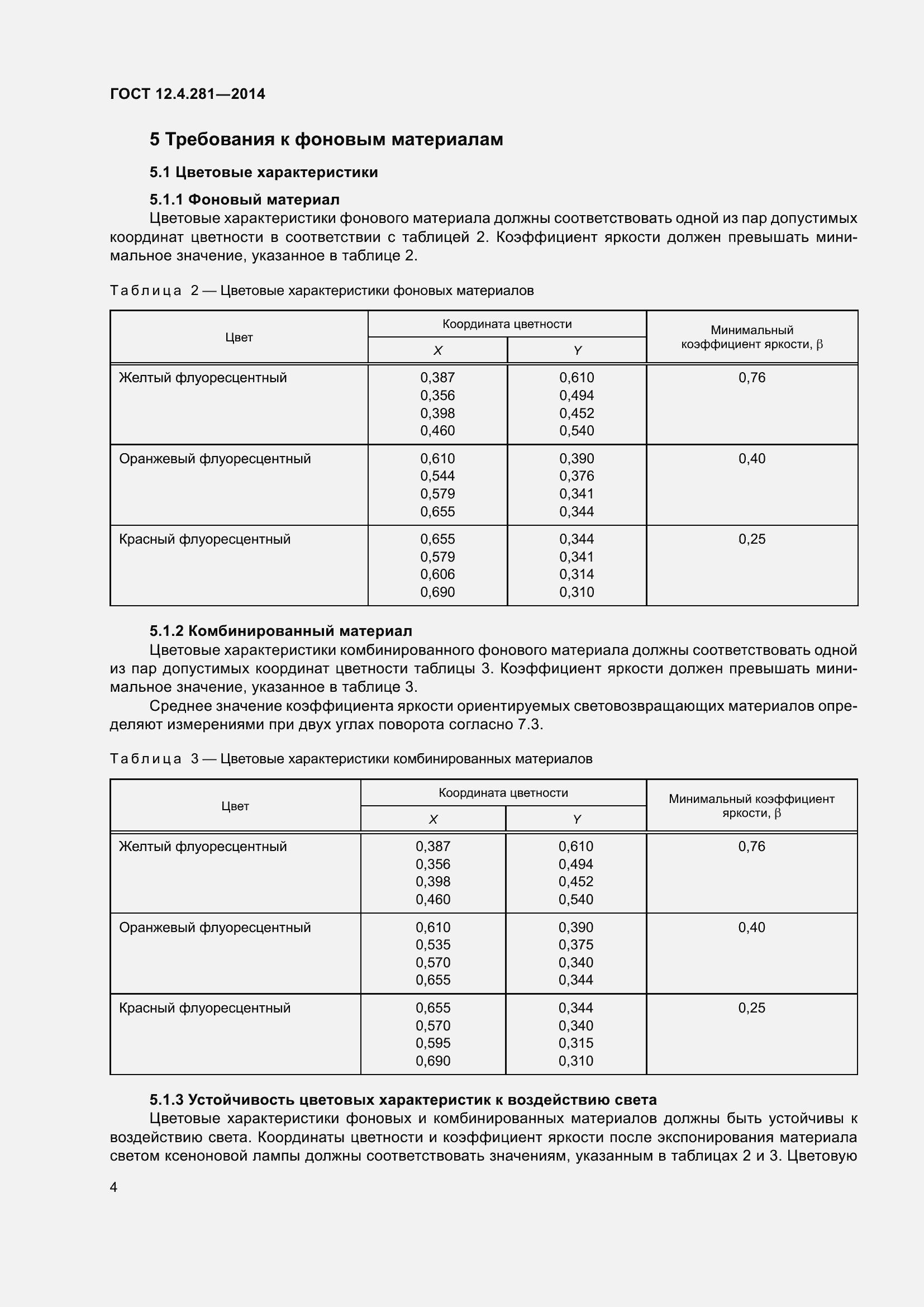 Страница 8 ГОСТ 12.4.281-2014