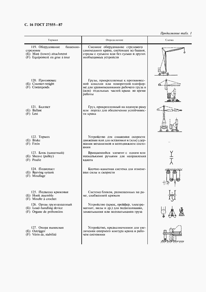 Страница 17 ГОСТ 27555-87