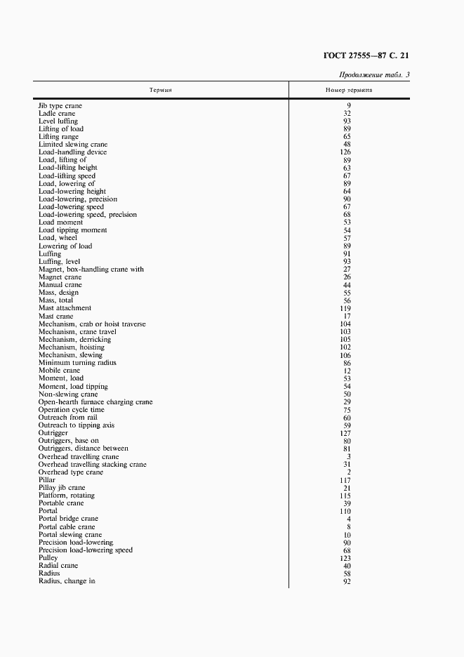Страница 22 ГОСТ 27555-87