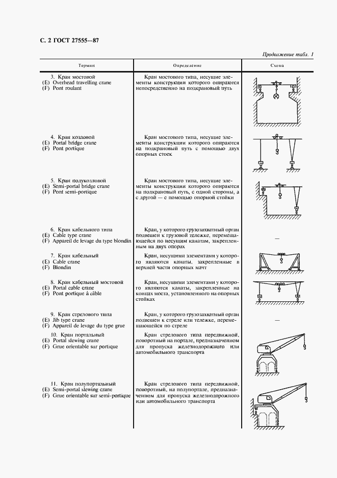 Страница 3 ГОСТ 27555-87