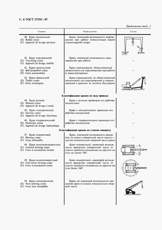 Страница 7 ГОСТ 27555-87
