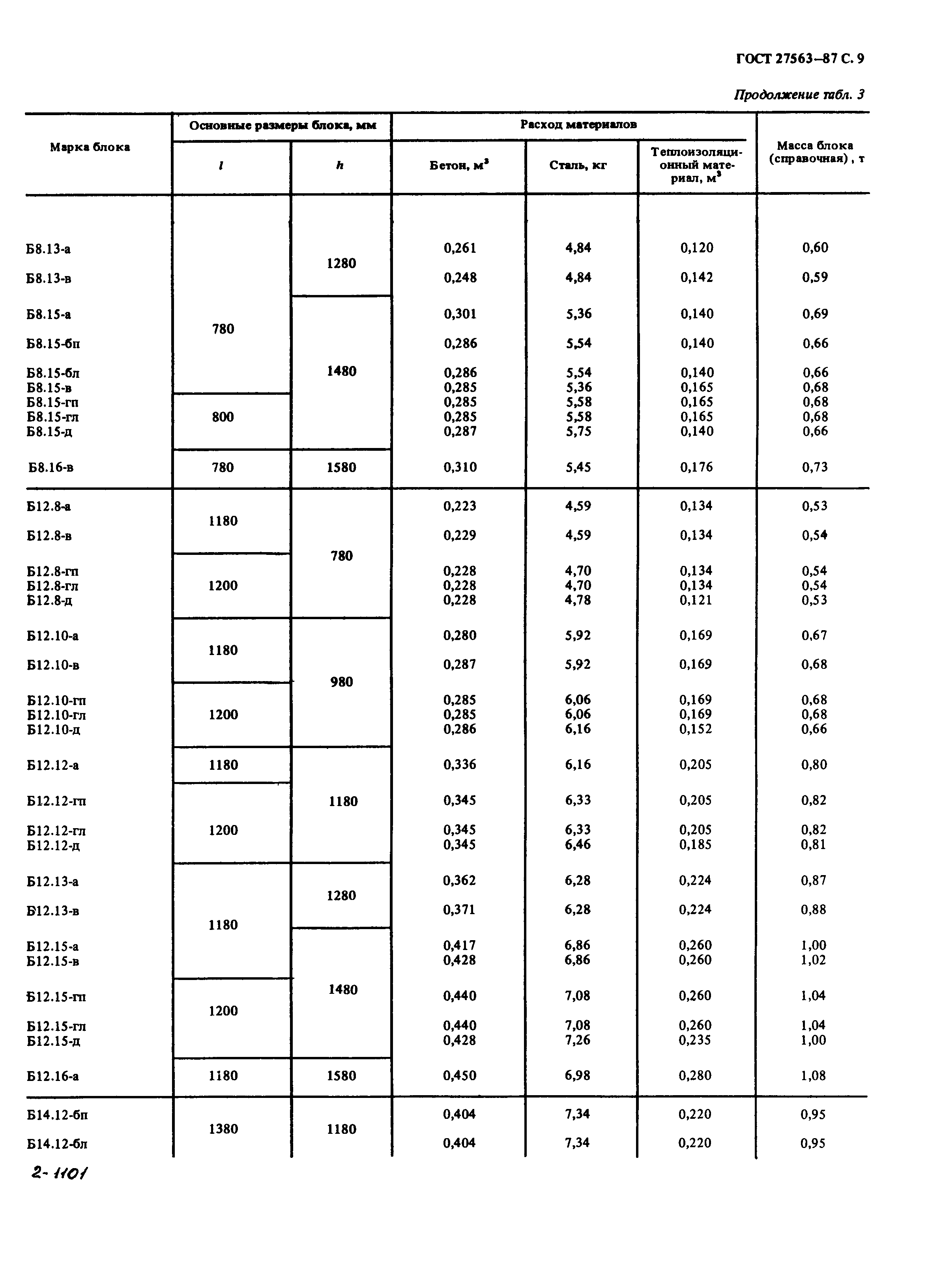 Страница 10 ГОСТ 27563-87