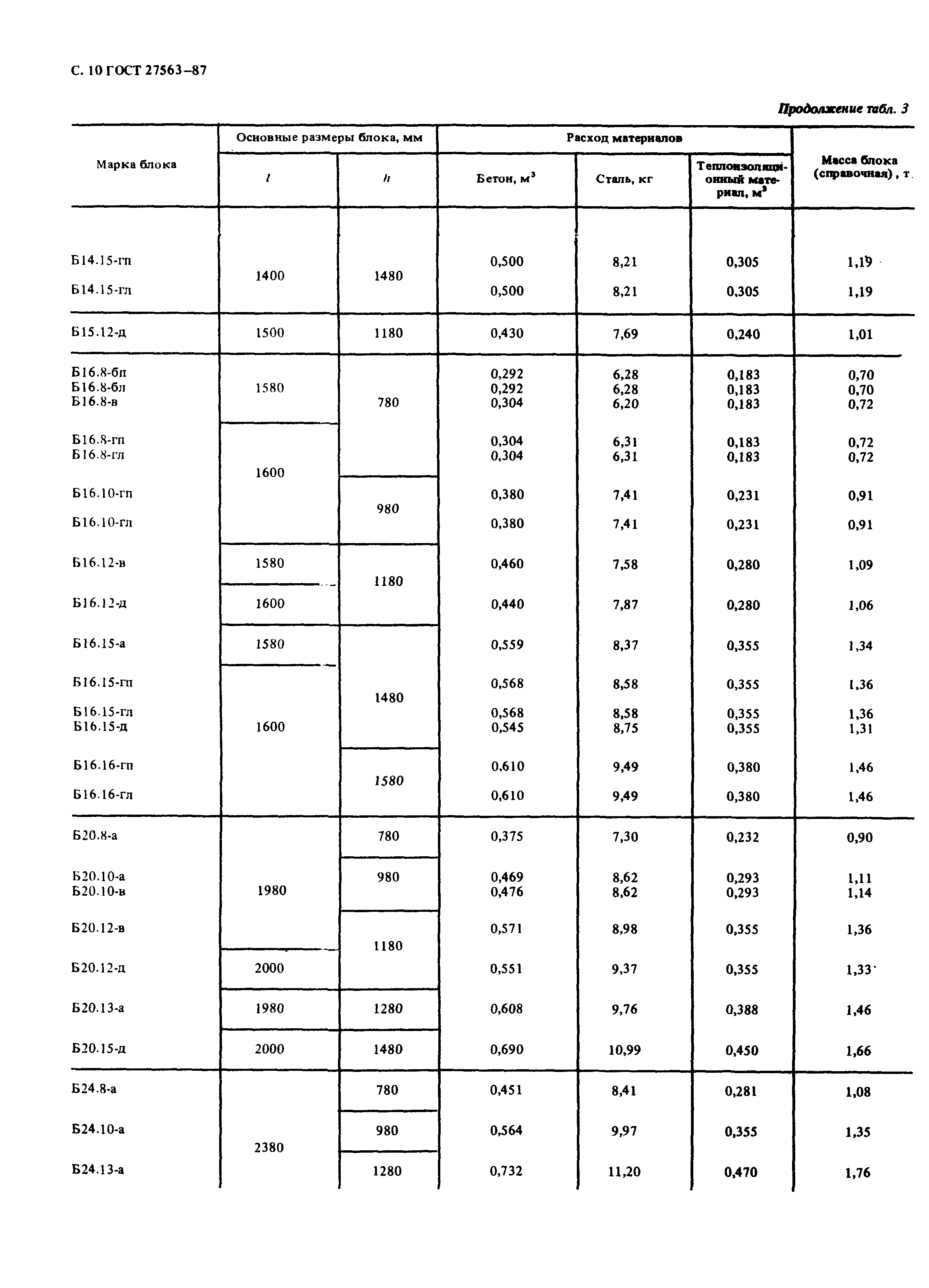 Страница 11 ГОСТ 27563-87