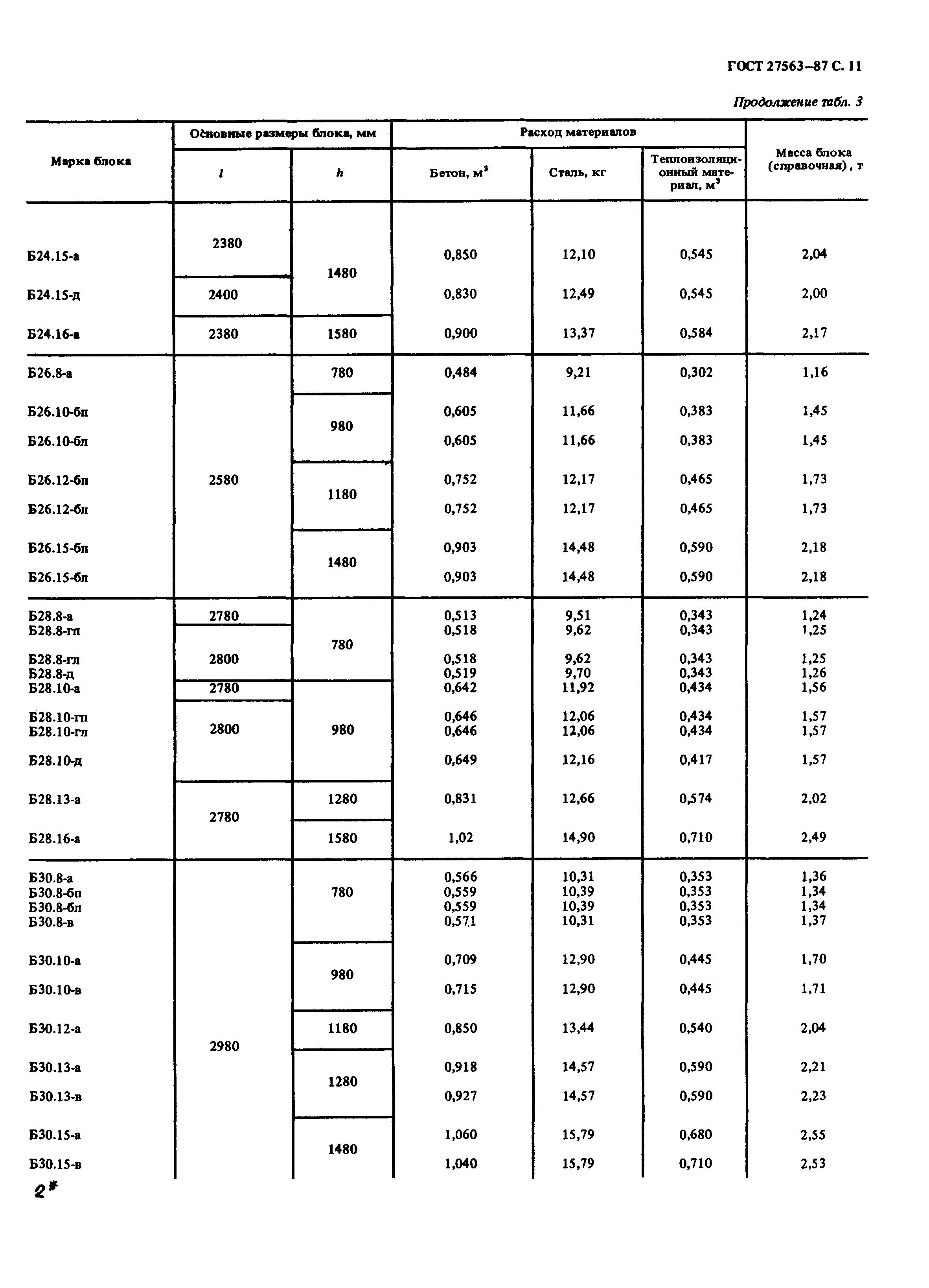 Страница 12 ГОСТ 27563-87