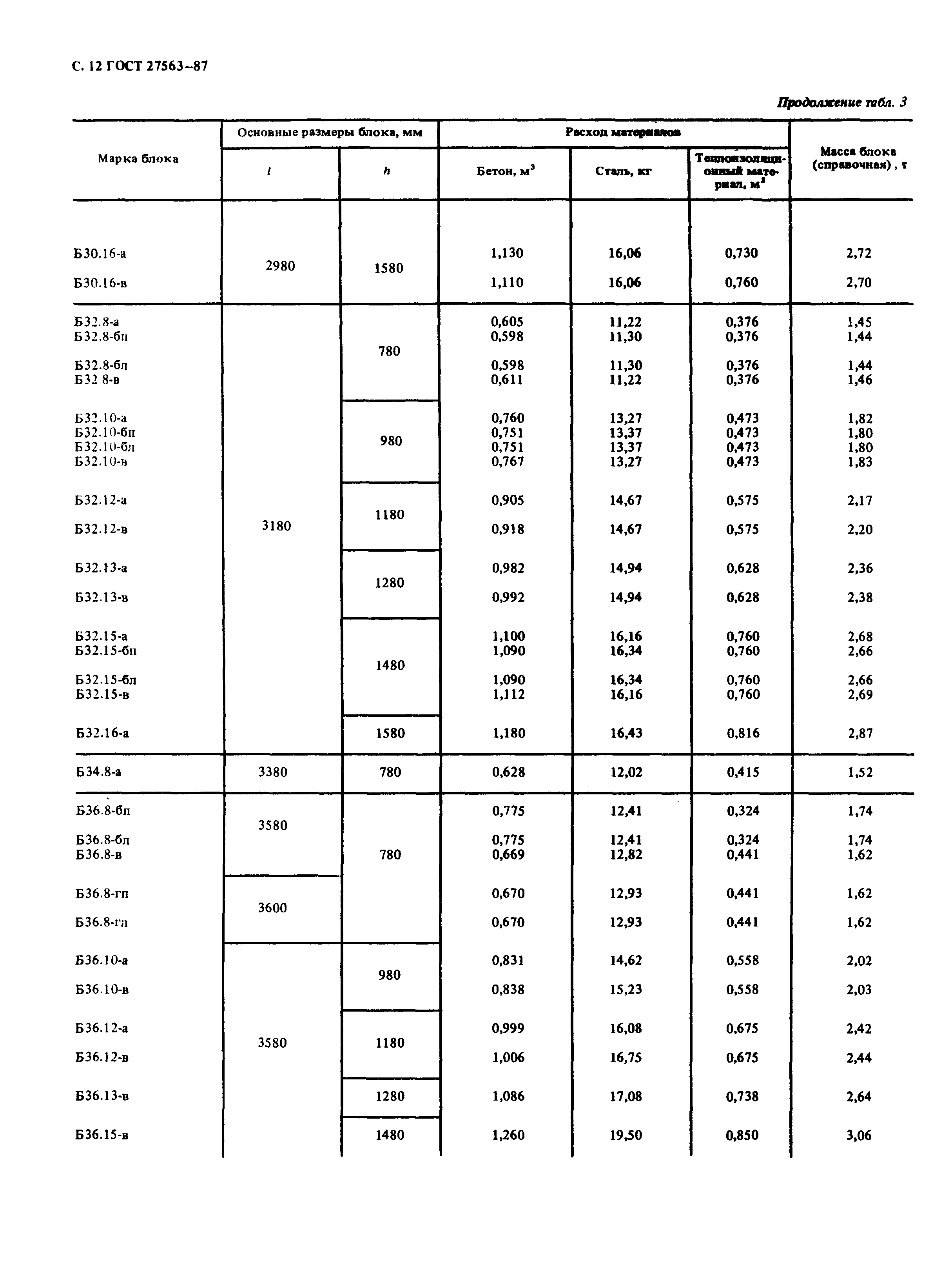 Страница 13 ГОСТ 27563-87