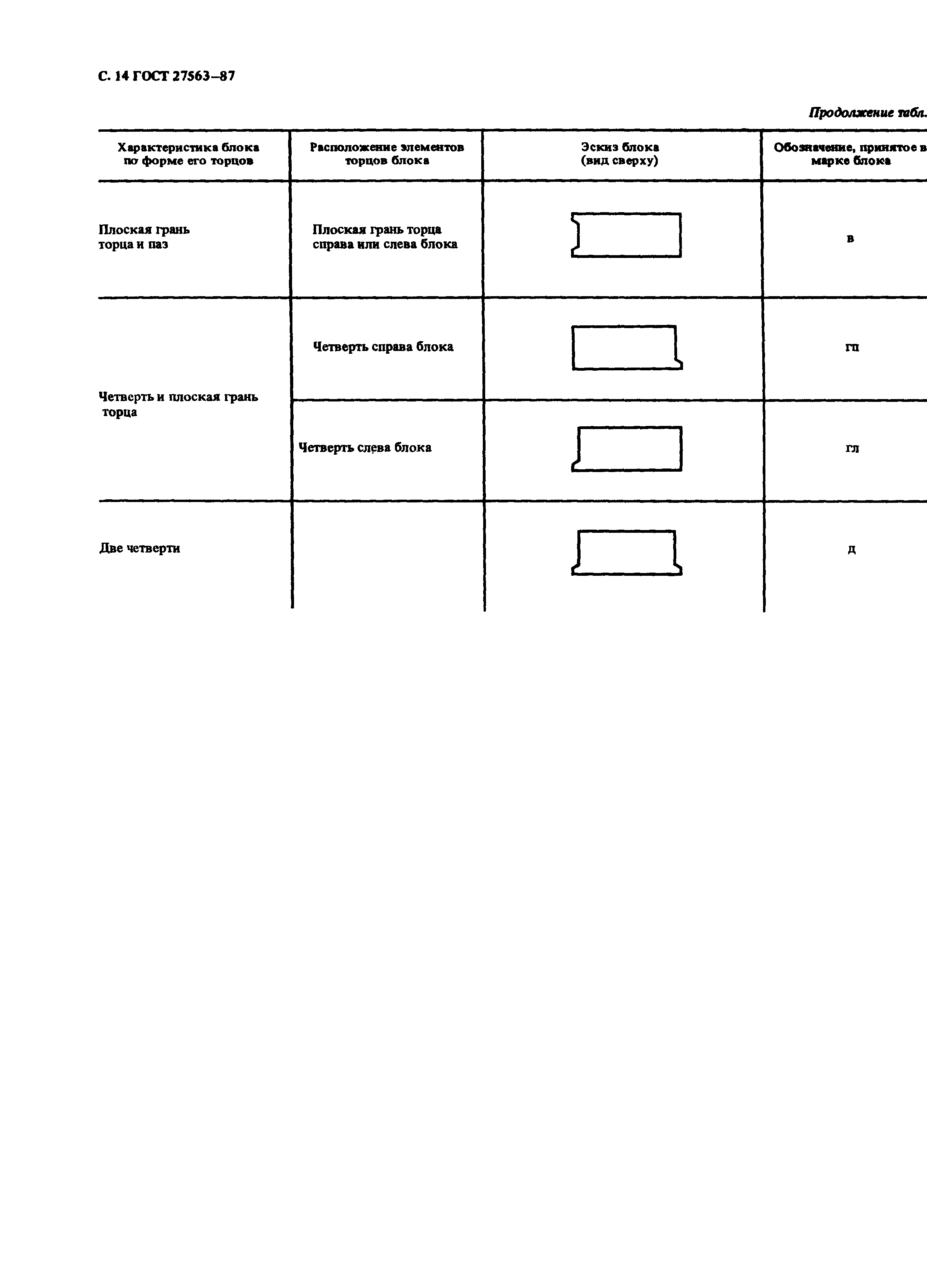 Страница 15 ГОСТ 27563-87