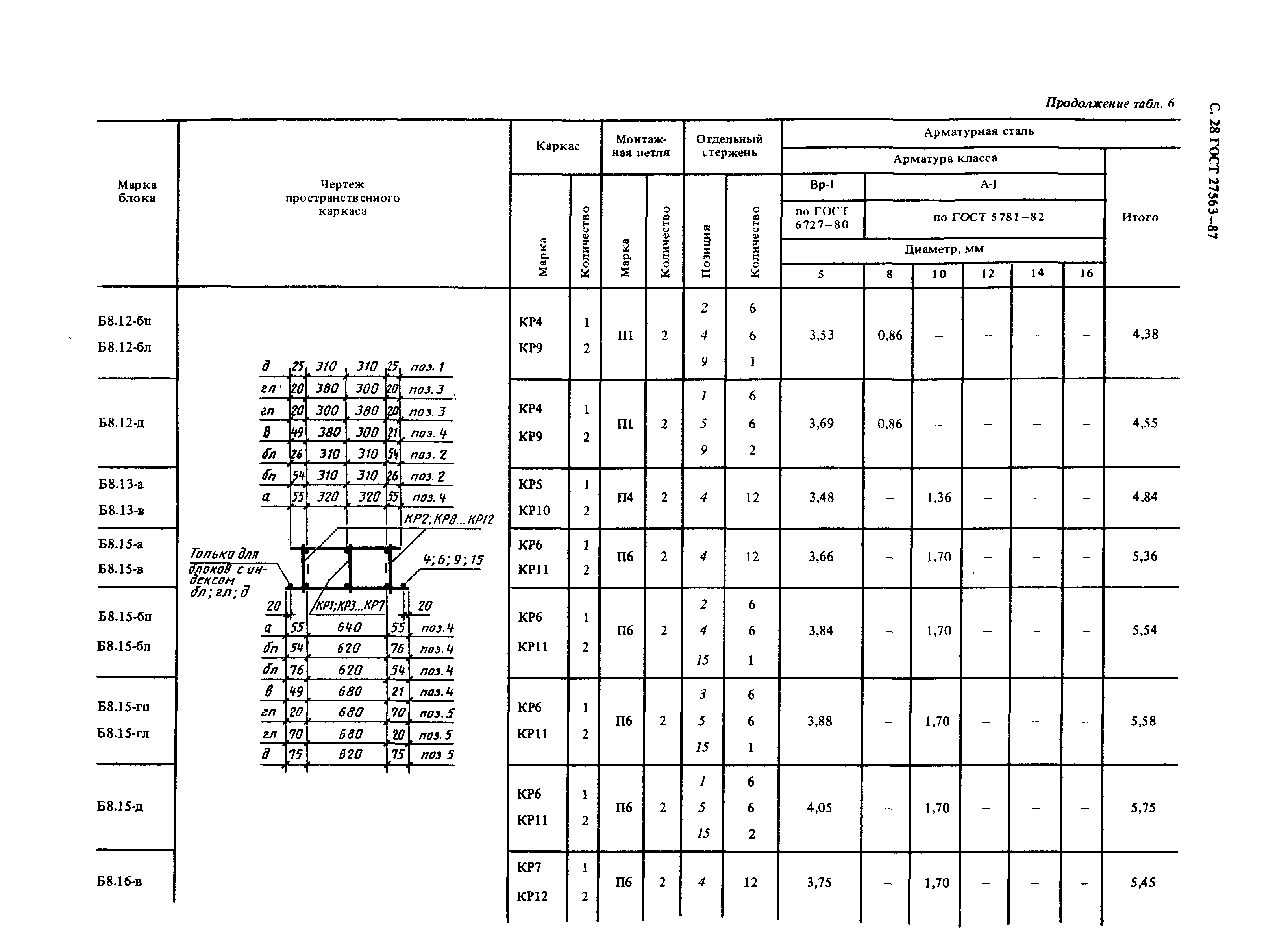 Страница 29 ГОСТ 27563-87