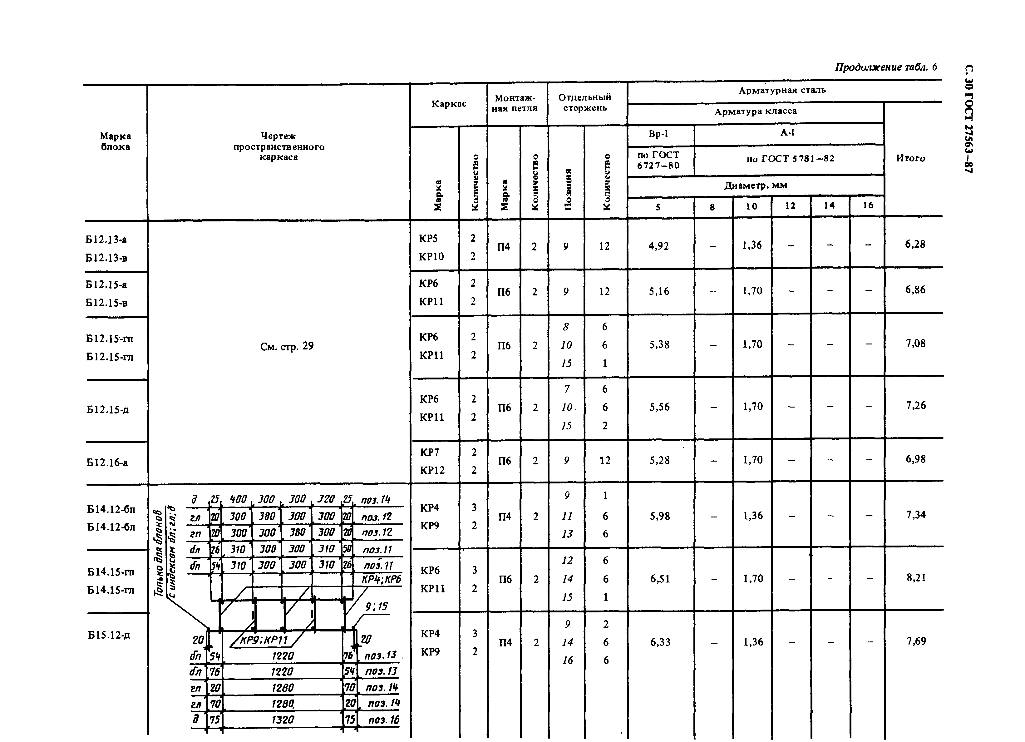 Страница 31 ГОСТ 27563-87