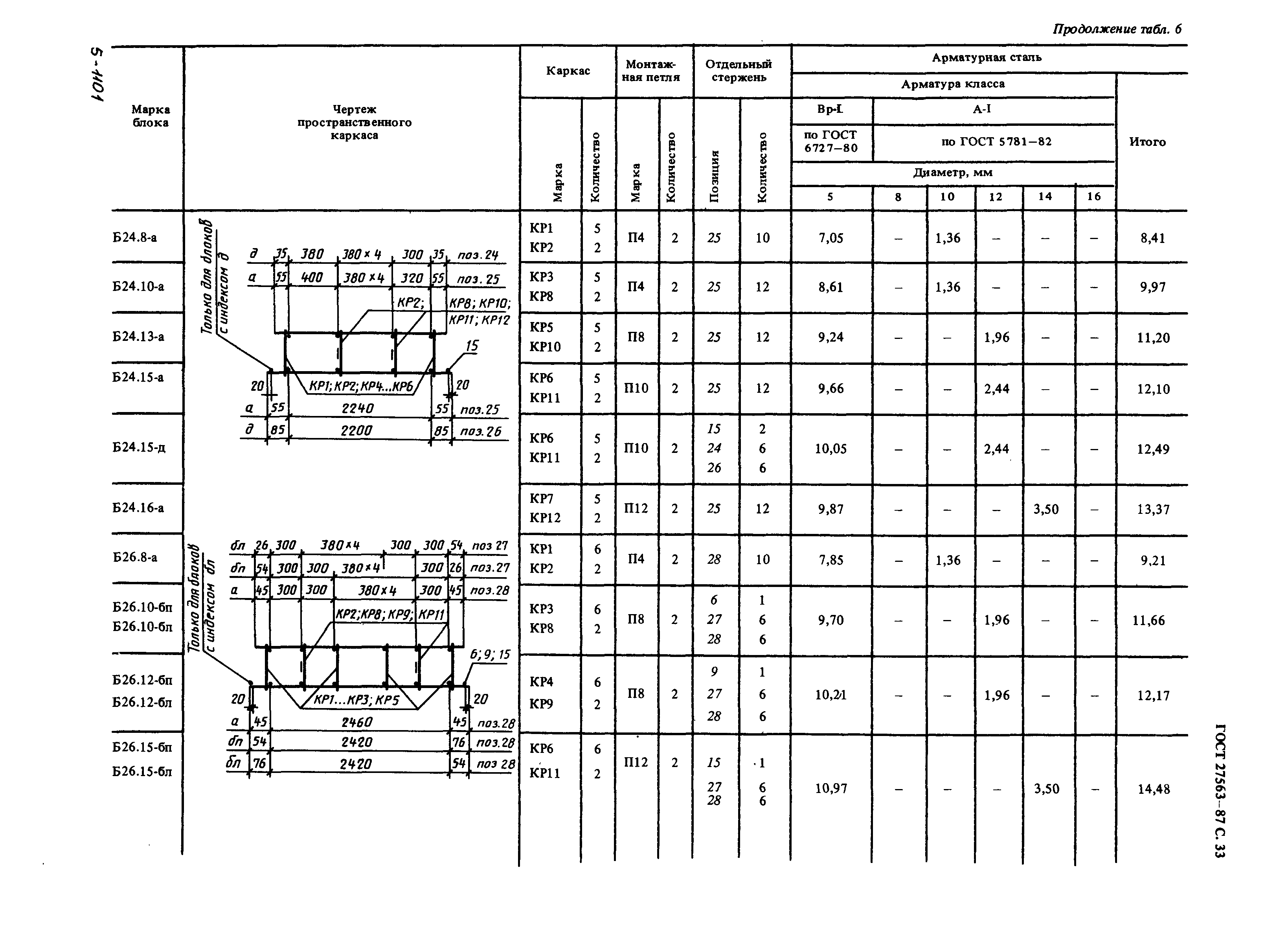 Страница 34 ГОСТ 27563-87