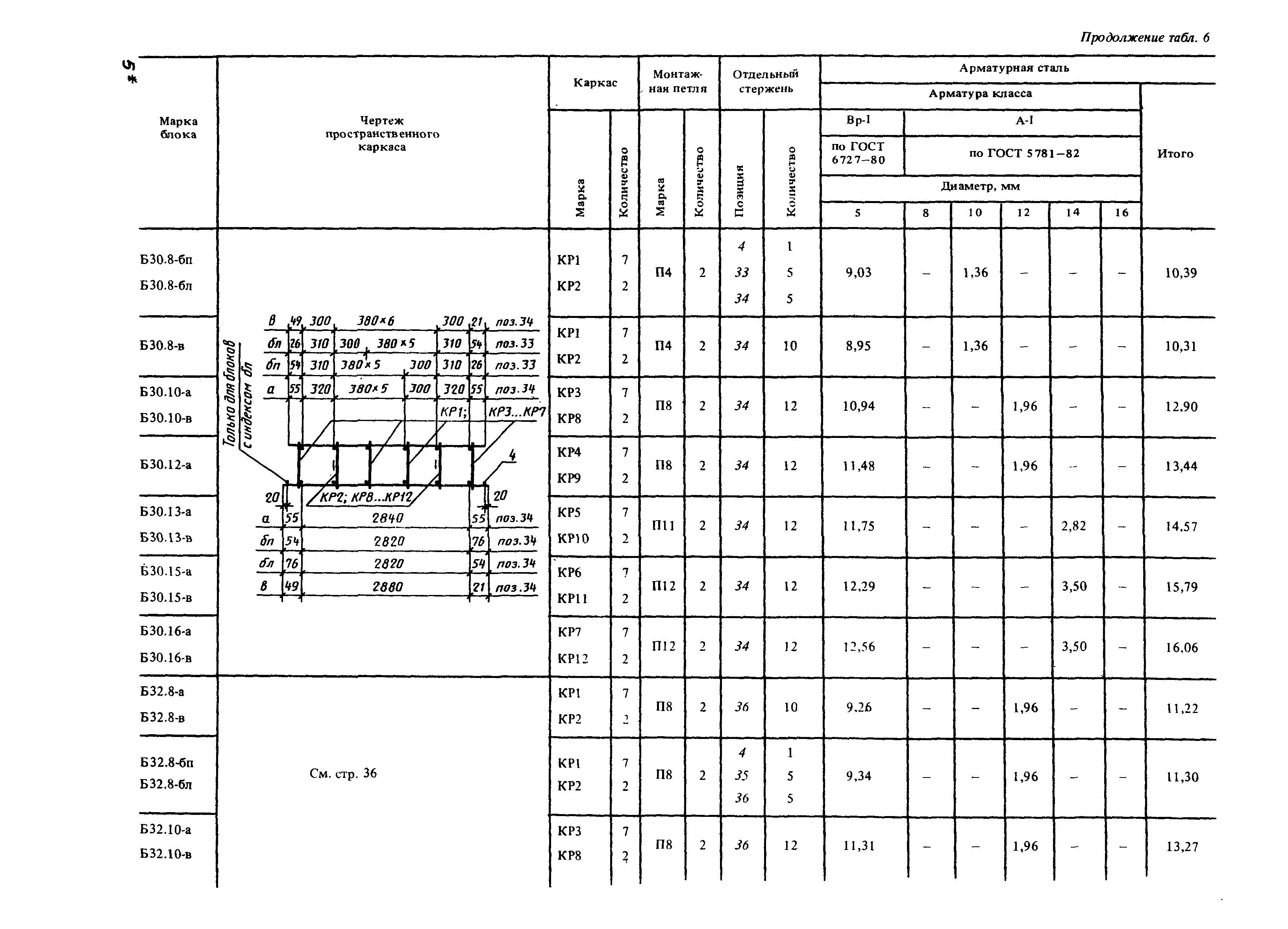 Страница 36 ГОСТ 27563-87