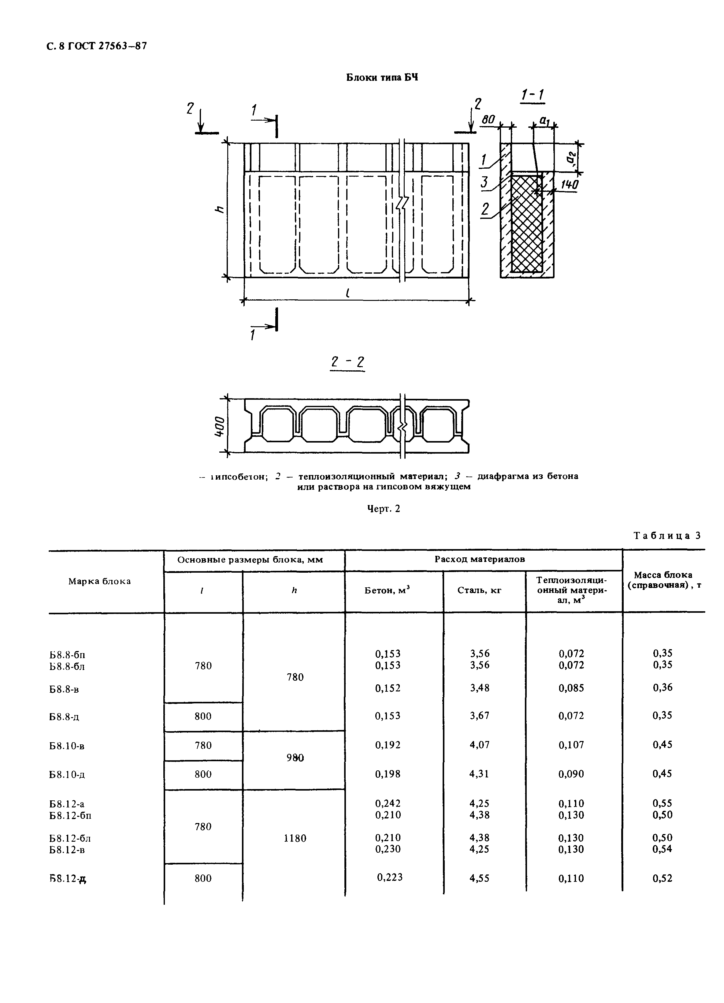 Страница 9 ГОСТ 27563-87