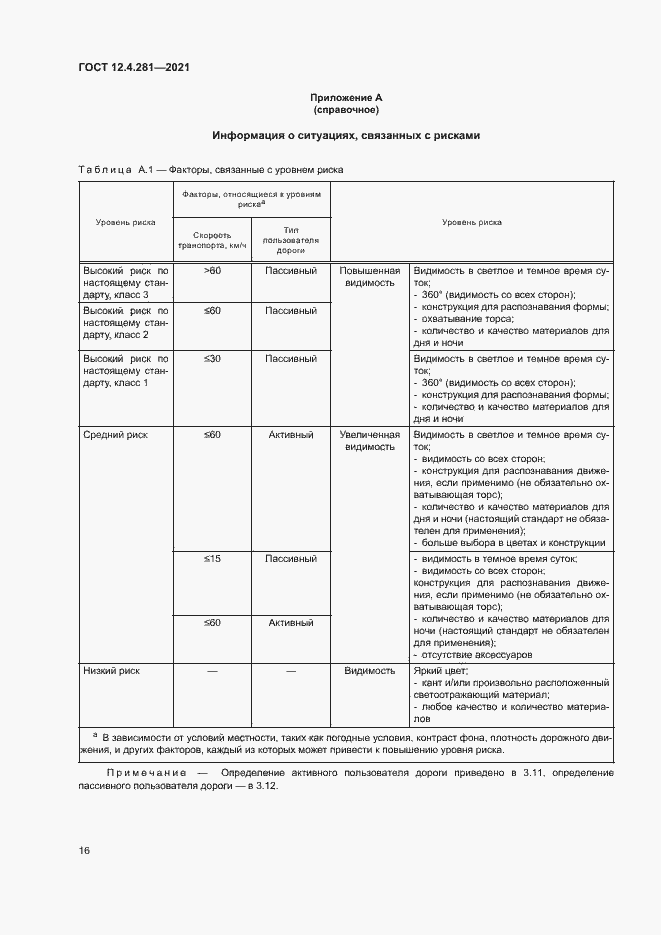Страница 21 ГОСТ 12.4.281-2021
