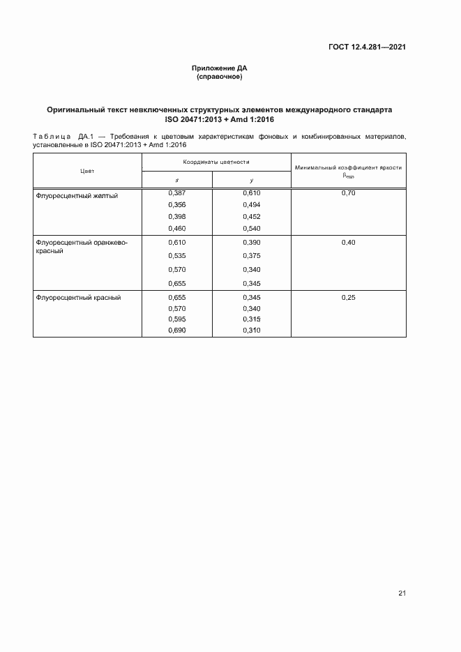 Страница 26 ГОСТ 12.4.281-2021