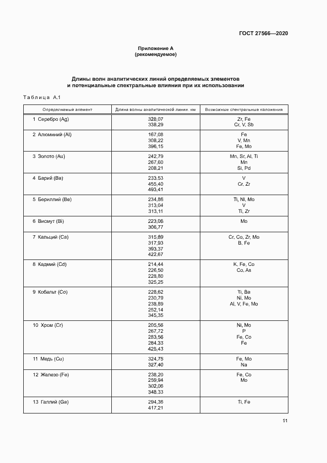 Страница 14 ГОСТ 27566-2020