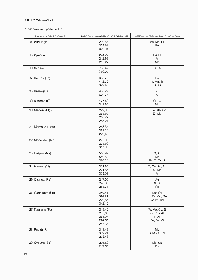 Страница 15 ГОСТ 27566-2020