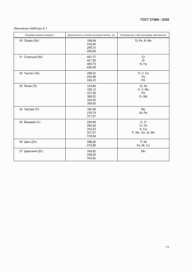 Страница 16 ГОСТ 27566-2020