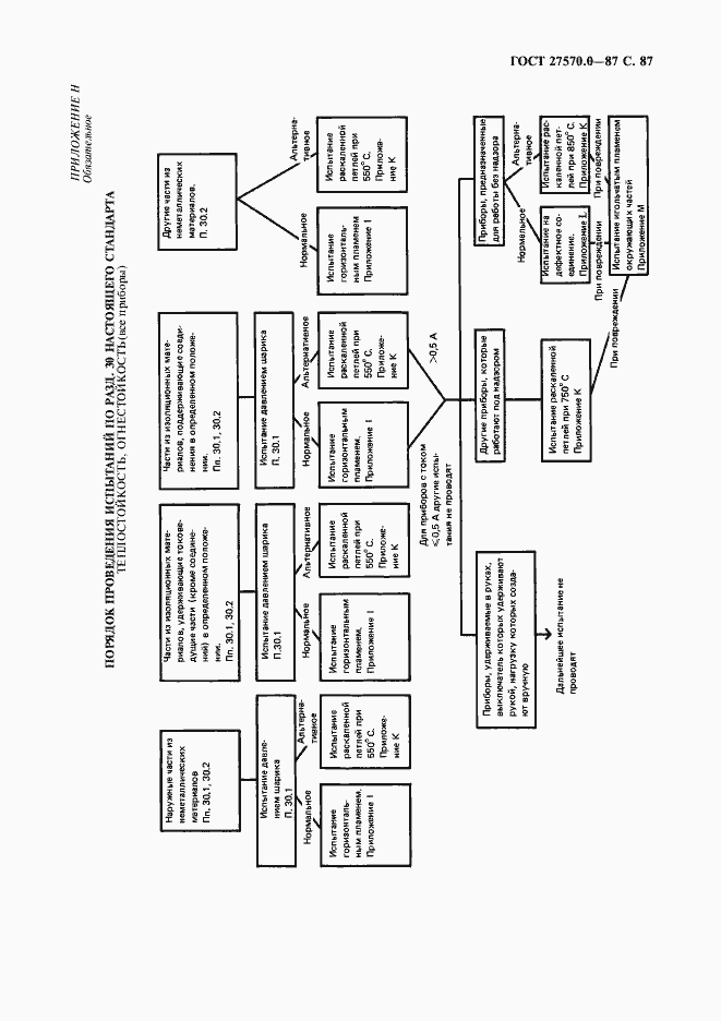 Страница 89 ГОСТ 27570.0-87