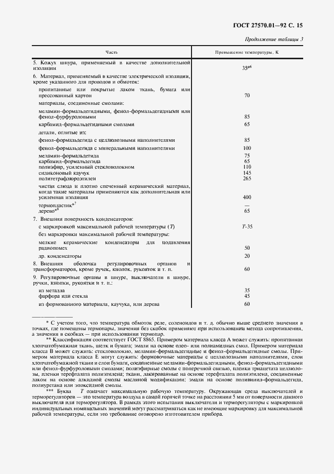 Страница 18 ГОСТ 27570.01-92