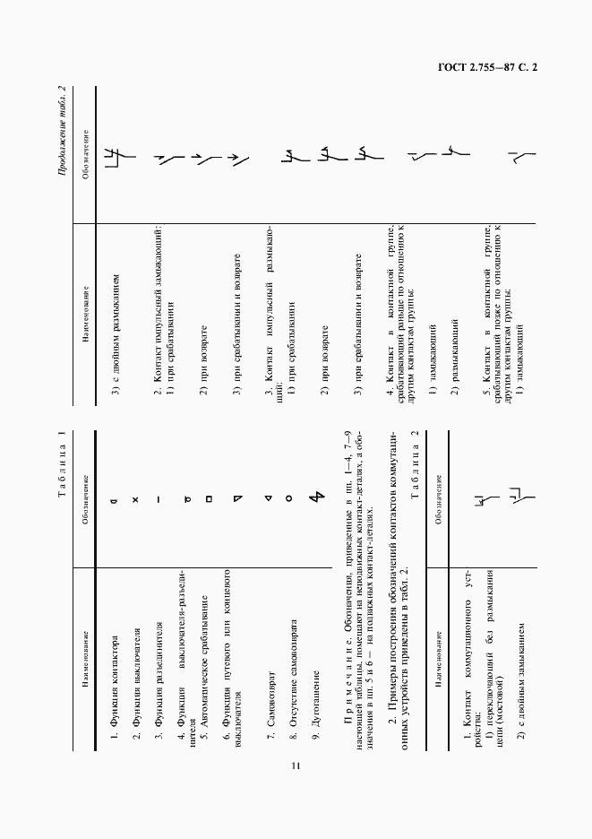 Страница 2 ГОСТ 2.755-87