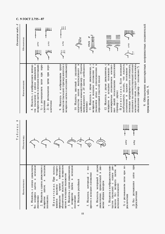 Страница 9 ГОСТ 2.755-87