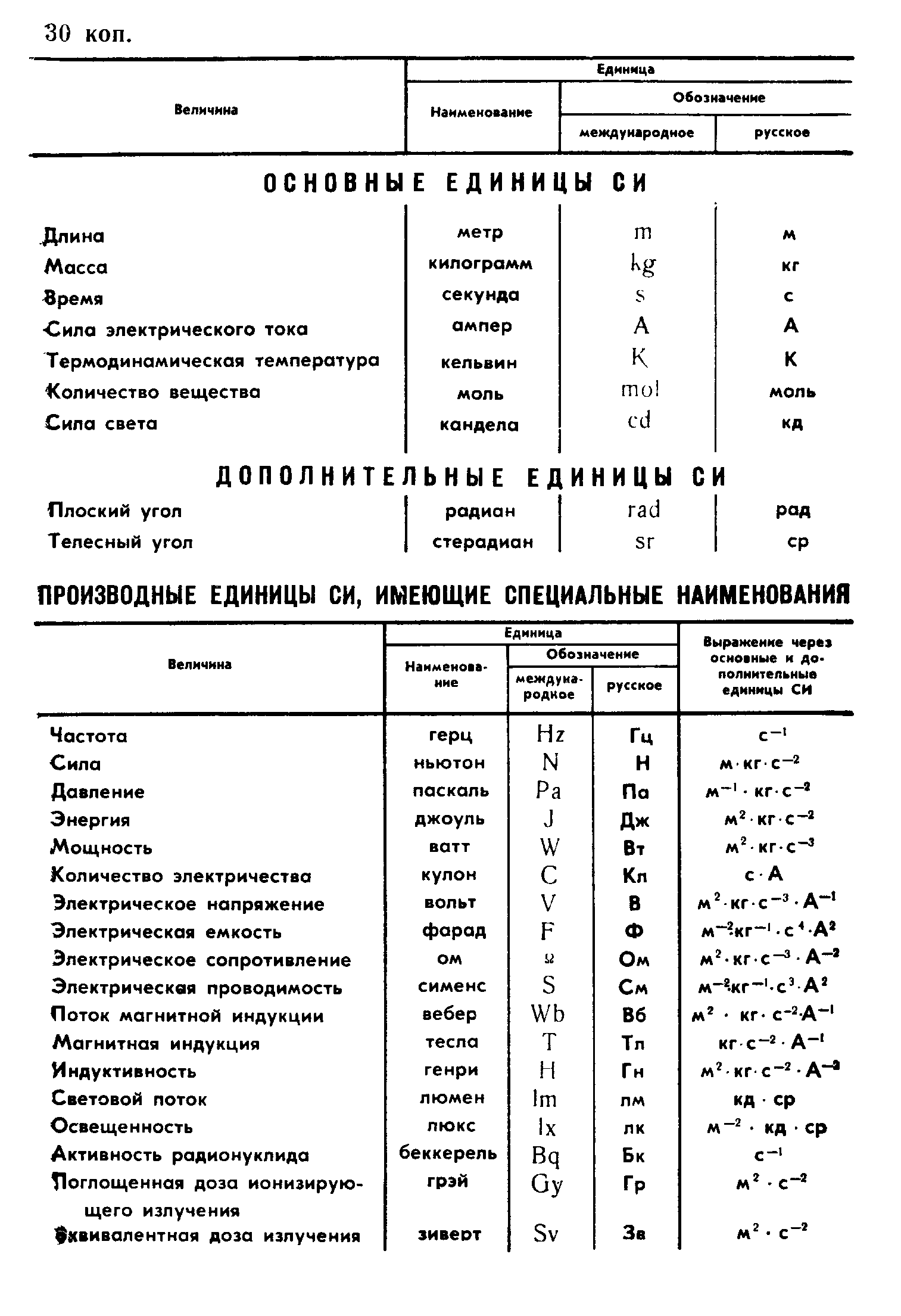 Страница 19 ГОСТ 27570.26-91