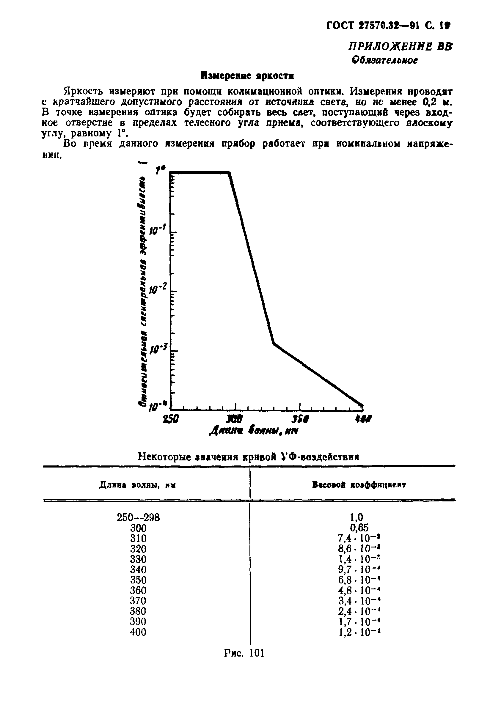 Страница 22 ГОСТ 27570.32-91