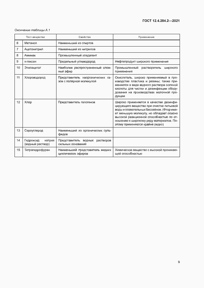 Страница 13 ГОСТ 12.4.284.2-2021
