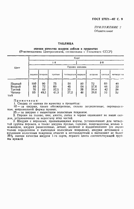 Страница 10 ГОСТ 27571-87