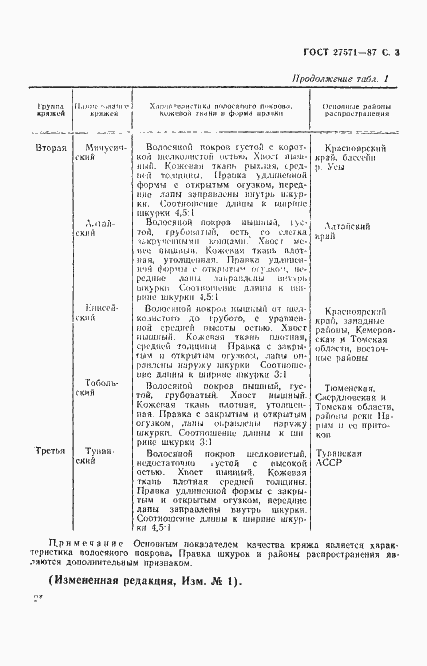 Страница 4 ГОСТ 27571-87