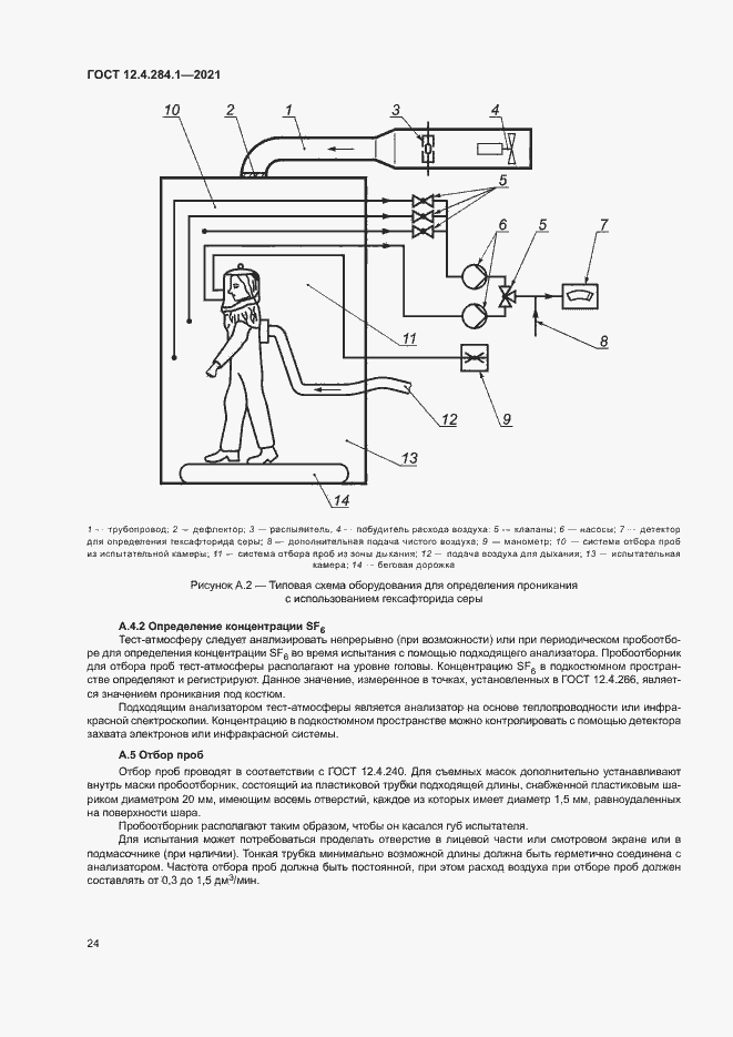 Страница 28 ГОСТ 12.4.284.1-2021