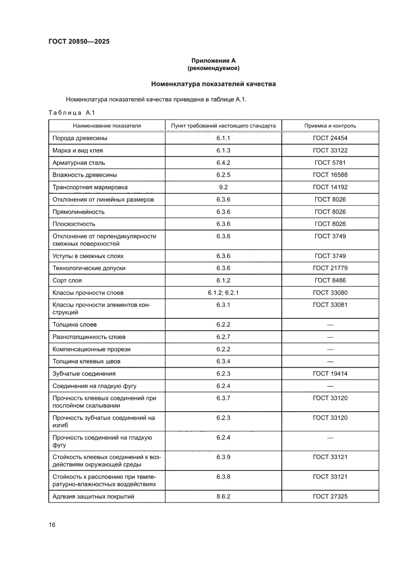 Страница 20 ГОСТ 20850-2025