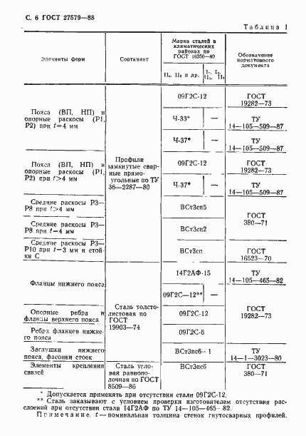 Страница 7 ГОСТ 27579-88
