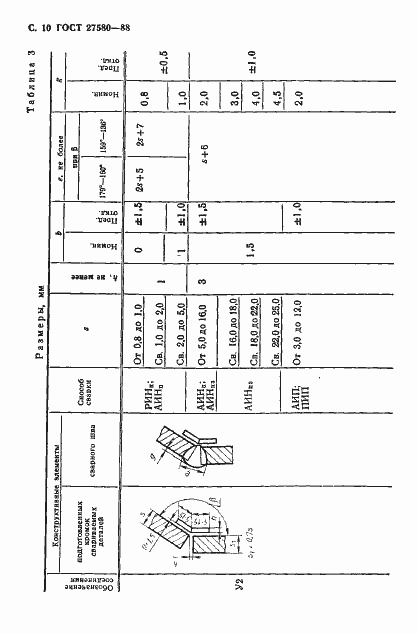 Страница 11 ГОСТ 27580-88