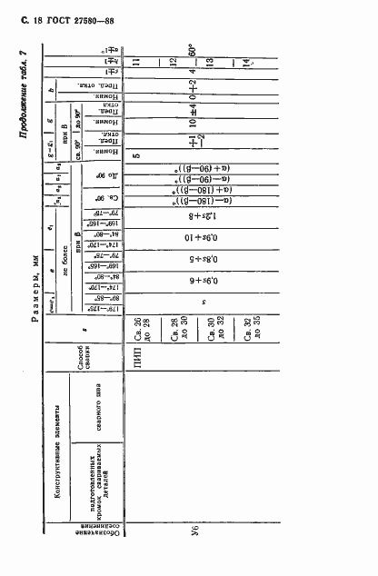 Страница 19 ГОСТ 27580-88