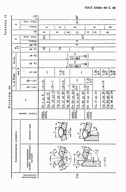 Страница 24 ГОСТ 27580-88
