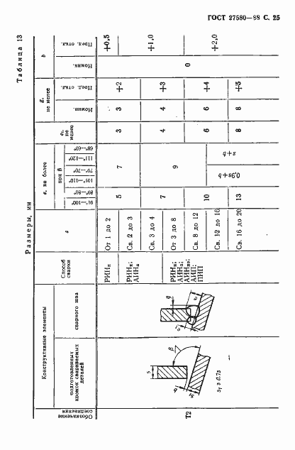 Страница 26 ГОСТ 27580-88