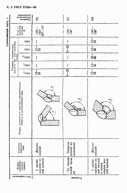 Страница 5 ГОСТ 27580-88