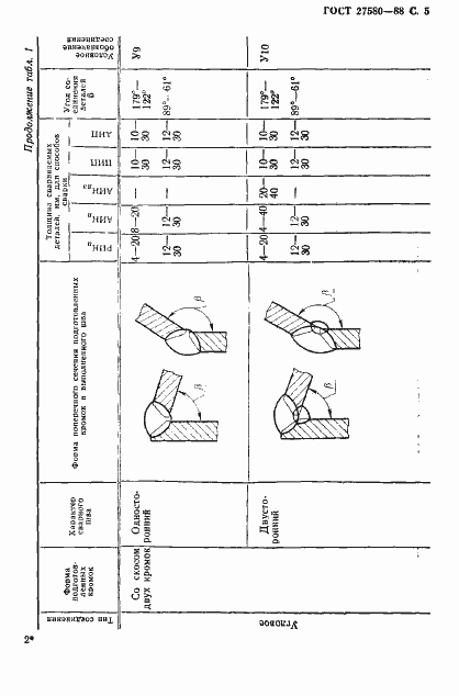 Страница 6 ГОСТ 27580-88