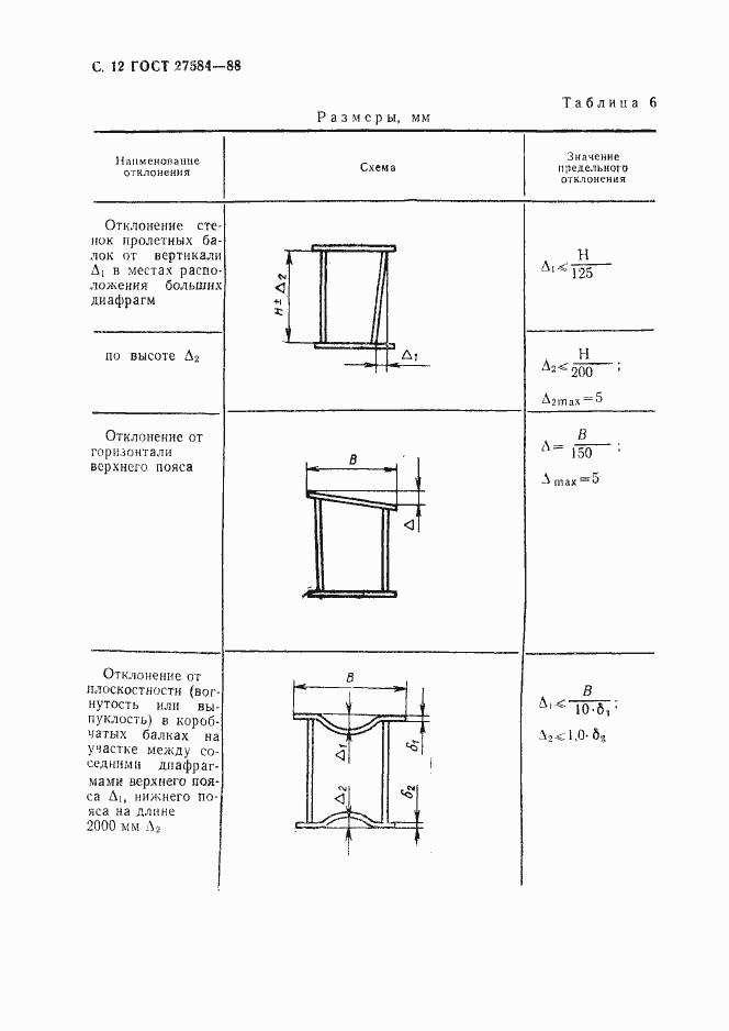 Страница 13 ГОСТ 27584-88
