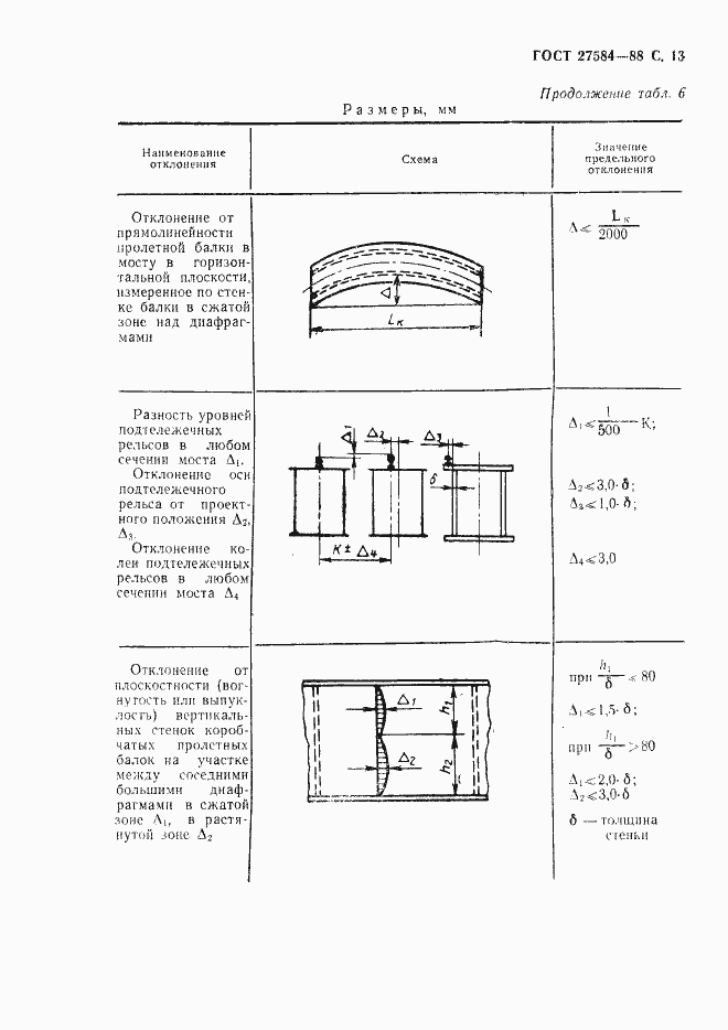 Страница 14 ГОСТ 27584-88