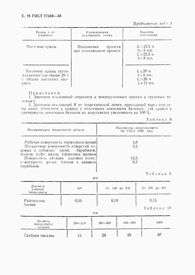 Страница 17 ГОСТ 27584-88