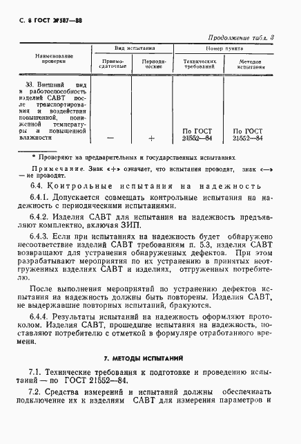 Страница 10 ГОСТ 27587-88