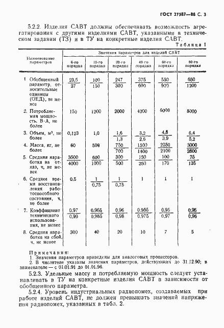 Страница 5 ГОСТ 27587-88