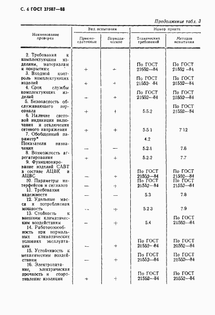 Страница 8 ГОСТ 27587-88