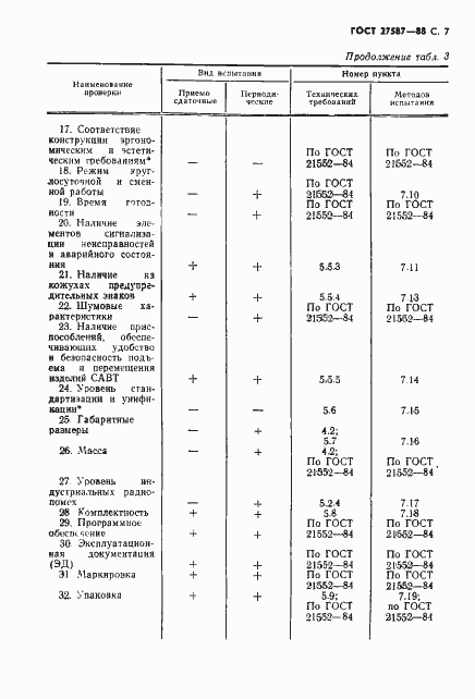 Страница 9 ГОСТ 27587-88