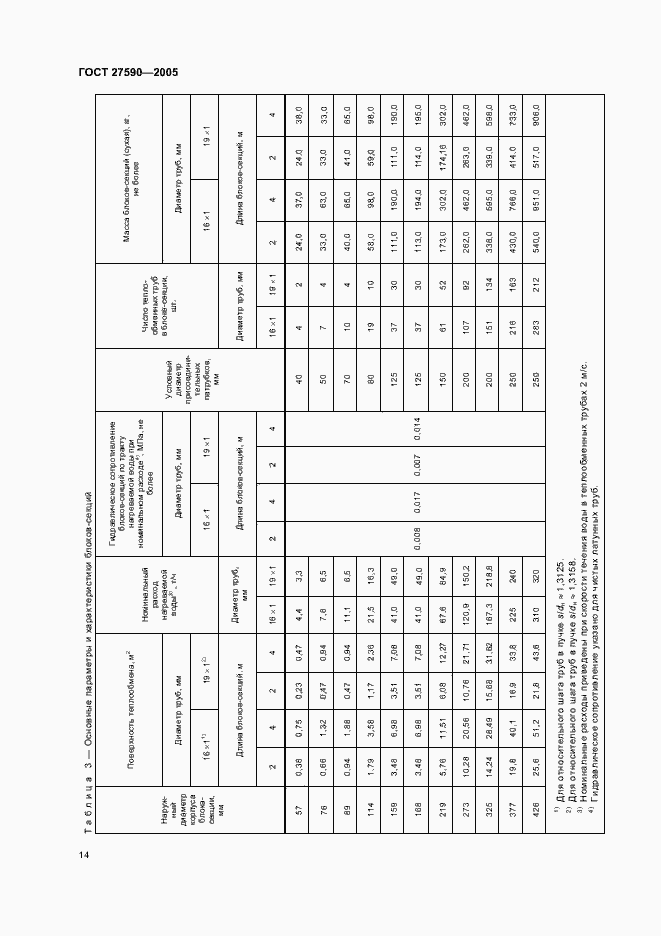 Страница 17 ГОСТ 27590-2005