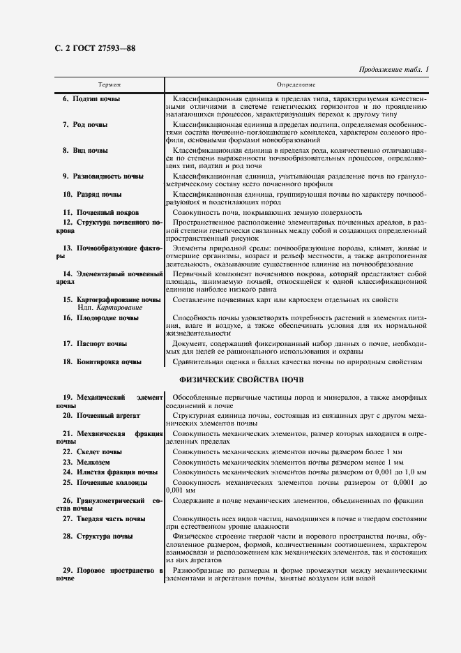 Страница 3 ГОСТ 27593-88