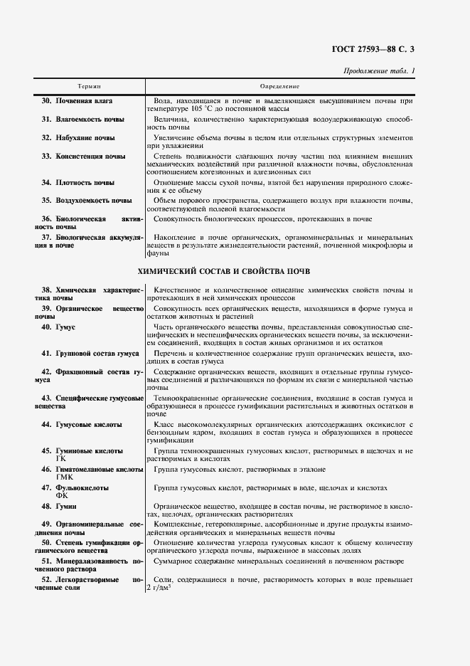 Страница 4 ГОСТ 27593-88