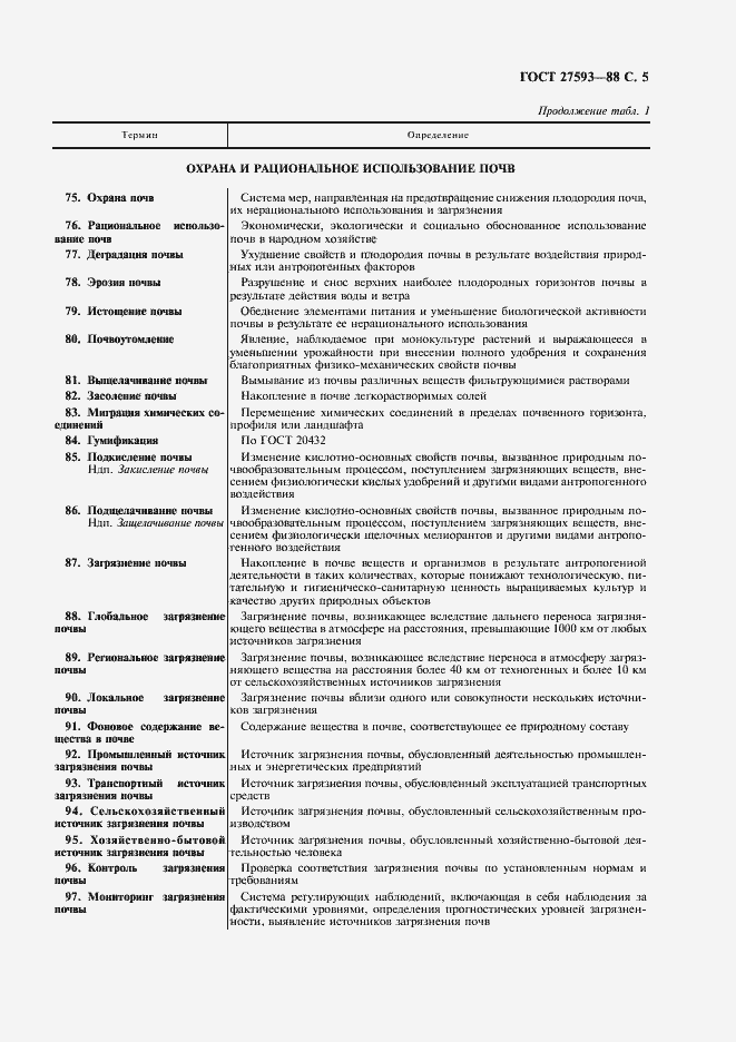 Страница 6 ГОСТ 27593-88