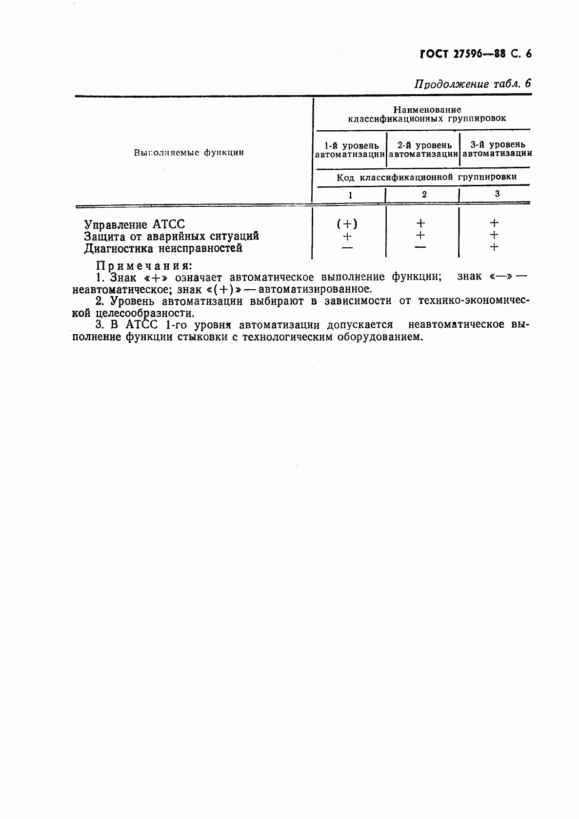 Страница 7 ГОСТ 27596-88